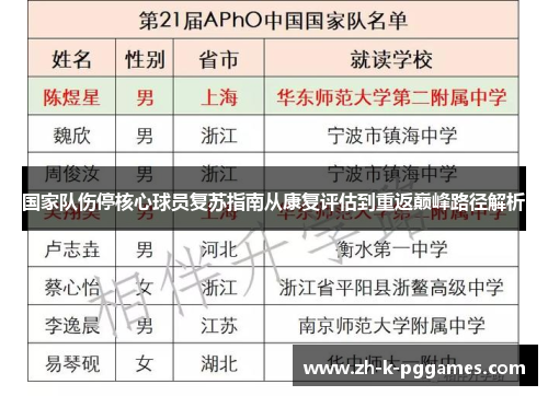 国家队伤停核心球员复苏指南从康复评估到重返巅峰路径解析