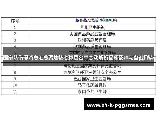 国家队伤停消息汇总聚焦核心球员名单变动解析最新影响与备战形势 国家队伤停消息汇总聚焦核心球员名单变动解析最新影响与备战形势