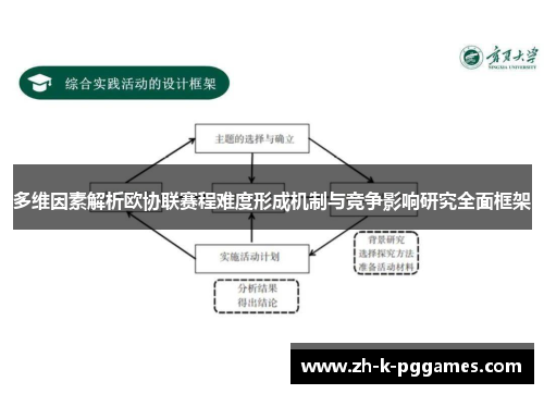 多维因素解析欧协联赛程难度形成机制与竞争影响研究全面框架 多维因素解析欧协联赛程难度形成机制与竞争影响研究全面框架