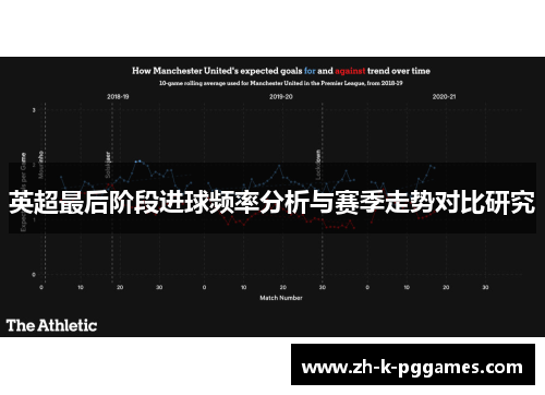 英超最后阶段进球频率分析与赛季走势对比研究