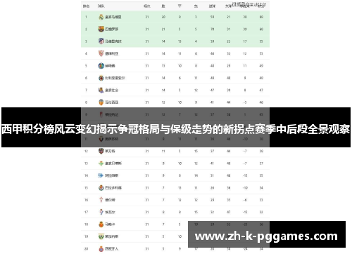 西甲积分榜风云变幻揭示争冠格局与保级走势的新拐点赛季中后段全景观察