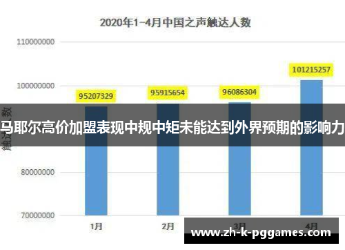 马耶尔高价加盟表现中规中矩未能达到外界预期的影响力