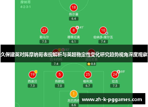 久保建英对阵摩纳哥表现解析与英超稳定性变化研究趋势视角深度观察